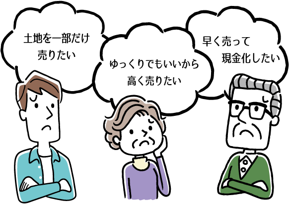 土地を一部だけ売りたい・ゆっくりでいいから高く売りたい・早く売って現金化したい